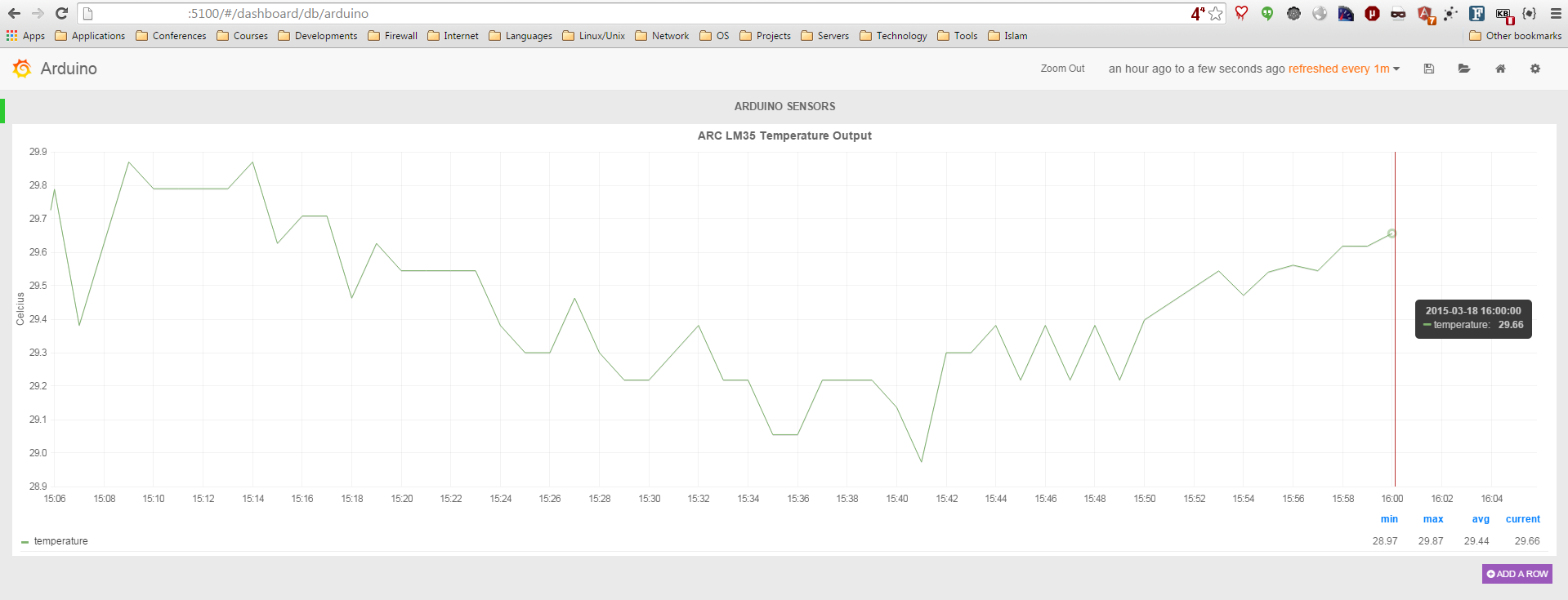 LM35 InfluxDB Grafana