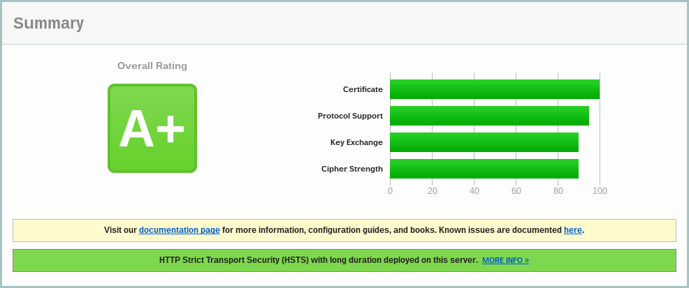 SSL-Labs
